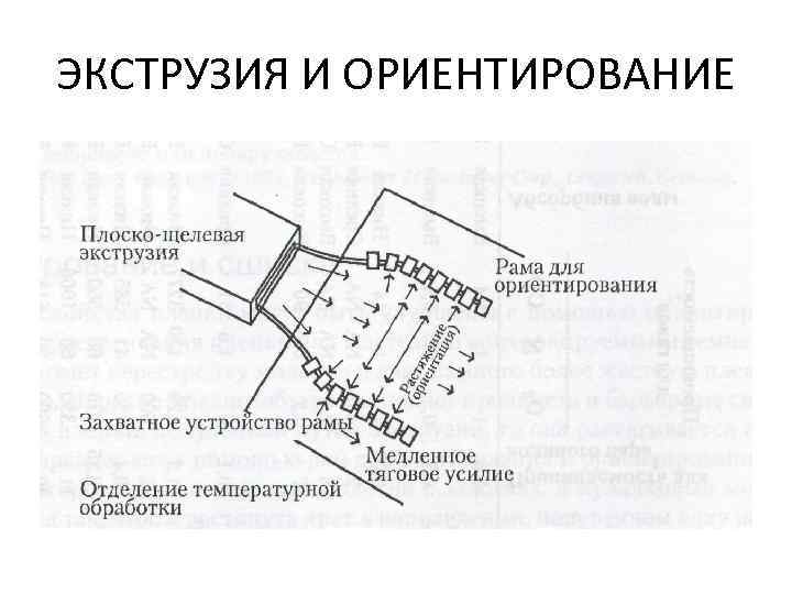 ЭКСТРУЗИЯ И ОРИЕНТИРОВАНИЕ 