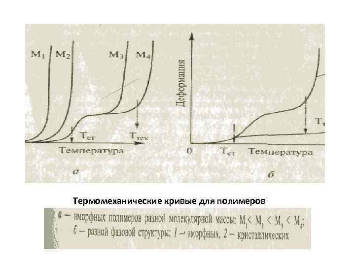Термомеханические кривые для полимеров 