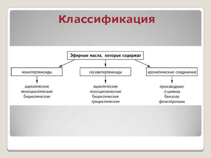 Классификация 