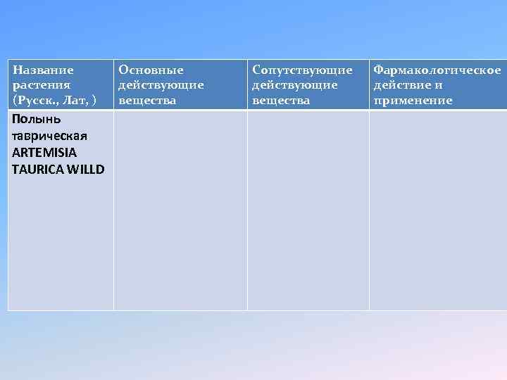Название растения (Русск. , Лат, ) Полынь таврическая ARTEMISIA TAURICA WILLD Основные действующие вещества