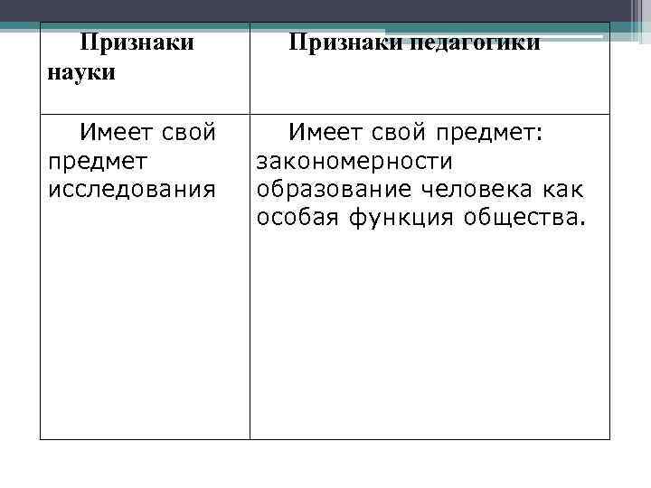 Признаки науки Имеет свой предмет исследования Признаки педагогики Имеет свой предмет: закономерности образование человека