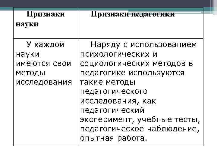 Признаки науки У каждой науки имеются свои методы исследования Признаки педагогики Наряду с использованием