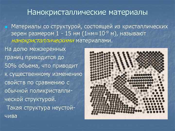 Нанокристаллические материалы Материалы со структурой, состоящей из кристаллических зерен размером 1 - 15 нм