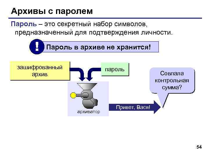 Архивы с паролем Пароль – это секретный набор символов, предназначенный для подтверждения личности. !