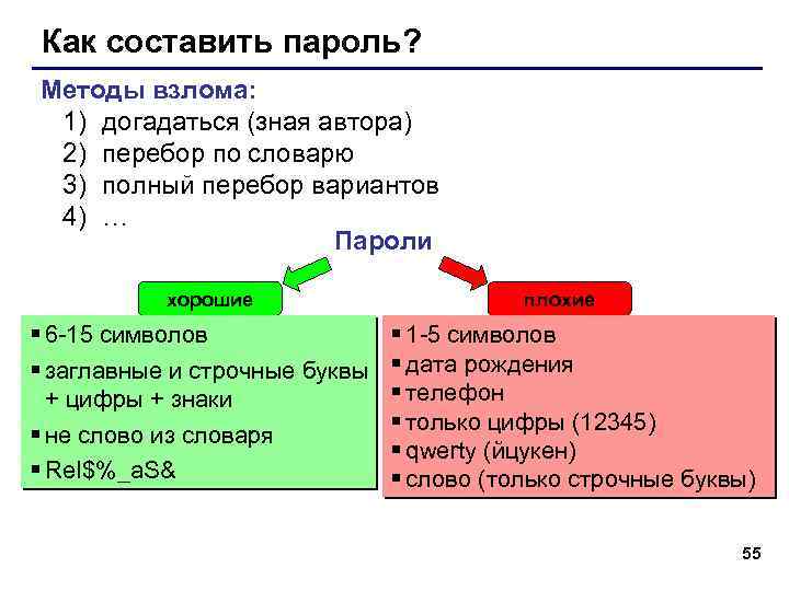 Как составить пароль? Методы взлома: 1) догадаться (зная автора) 2) перебор по словарю 3)