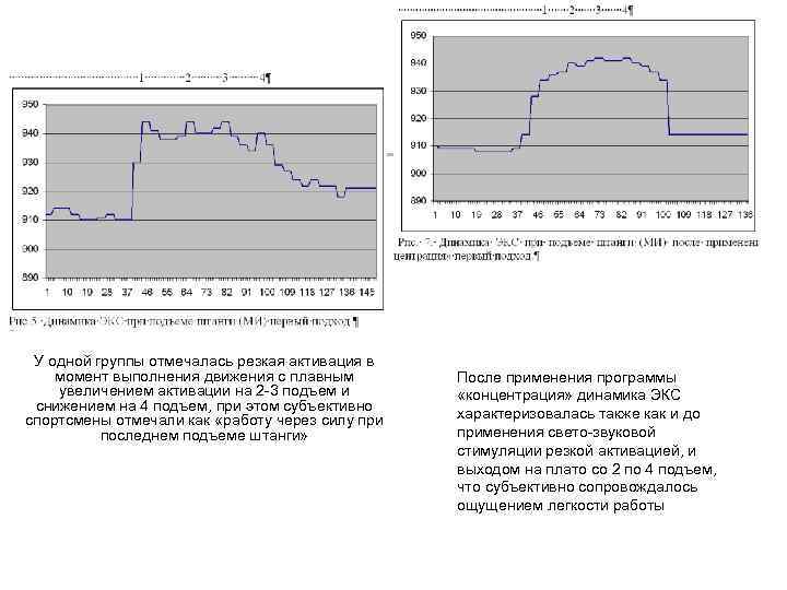 У одной группы отмечалась резкая активация в момент выполнения движения с плавным увеличением активации