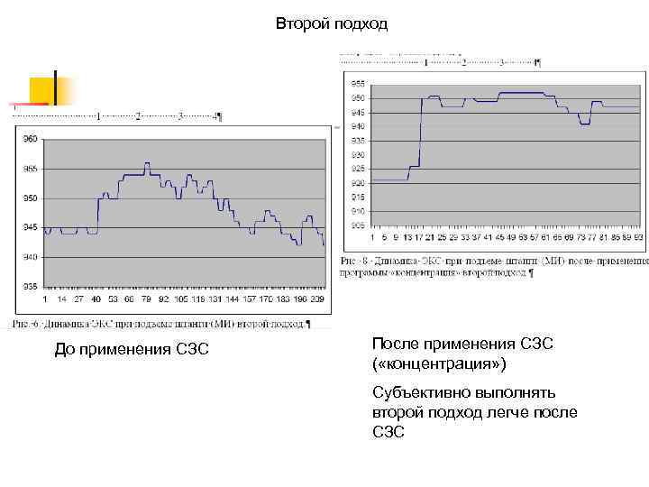 Второй подход До применения СЗС После применения СЗС ( «концентрация» ) Субъективно выполнять второй