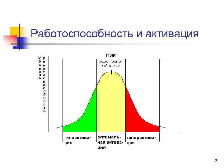 Работоспособность и активация 2 