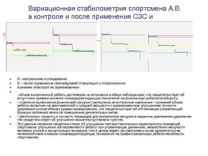 Вариационная стабилометрия спортсмена А. В. в контроле и после применения СЗС и психотренинга n