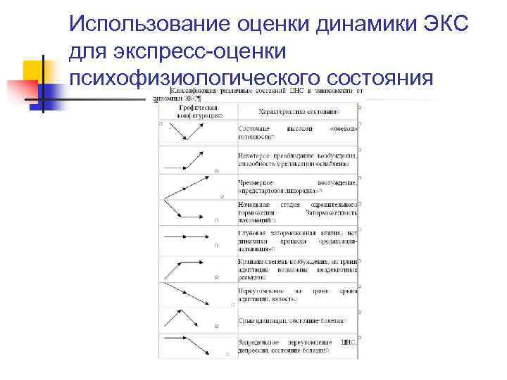Использование оценки динамики ЭКС для экспресс-оценки психофизиологического состояния 