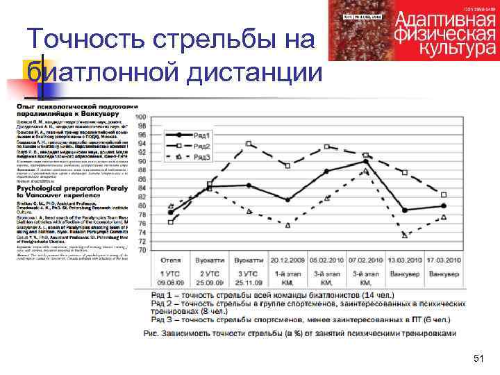 Точность стрельбы на биатлонной дистанции 51 