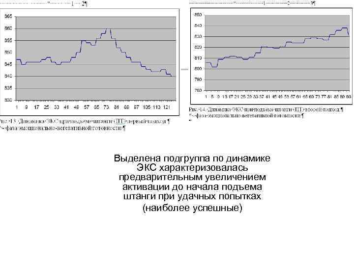 Выделена подгруппа по динамике ЭКС характеризовалась предварительным увеличением активации до начала подъема штанги при