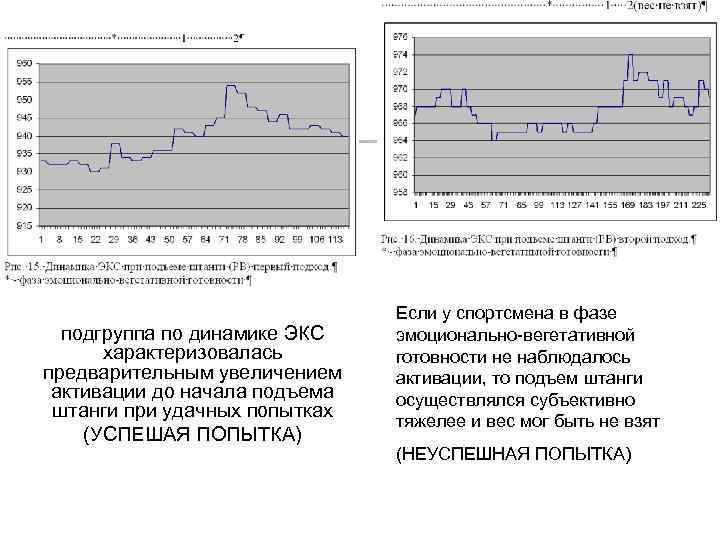 подгруппа по динамике ЭКС характеризовалась предварительным увеличением активации до начала подъема штанги при удачных