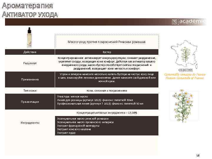 Ароматерапия АКТИВАТОР УХОДА Масло-уход против покраснений Римская ромашка Действие Бустер Результат Концентрированное активизирует микроциркуляцию,