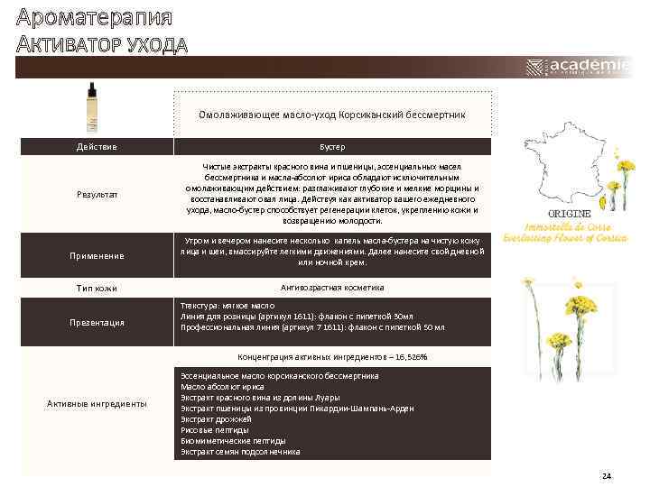 Ароматерапия АКТИВАТОР УХОДА Омолаживающее масло-уход Корсиканский бессмертник Действие Бустер Результат Чистые экстракты красного вина
