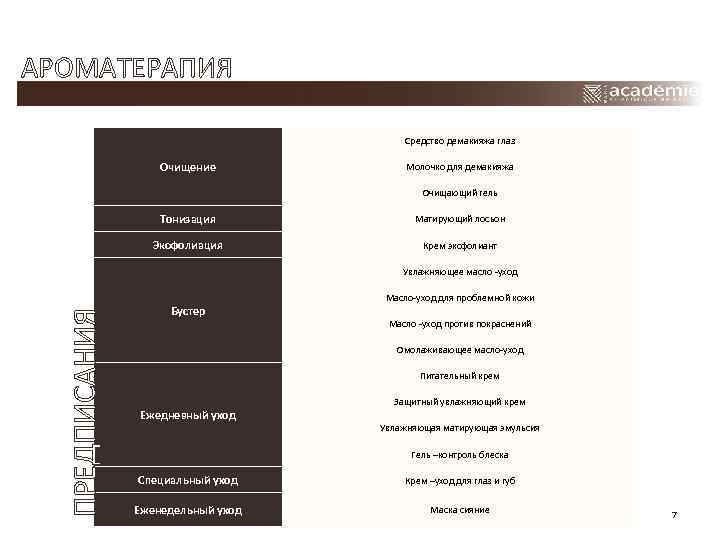 АРОМАТЕРАПИЯ Средство демакияжа глаз Очищение Молочко для демакияжа Очищающий гель Тонизация Матирующий лосьон Эксфолиация