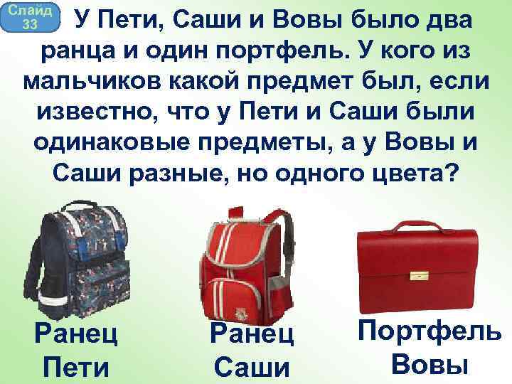 Слайд 33 У Пети, Саши и Вовы было два ранца и один портфель. У