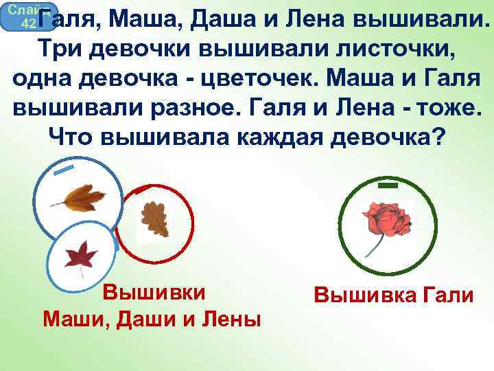 Слайд 42 Галя, Маша, Даша и Лена вышивали. Три девочки вышивали листочки, одна девочка