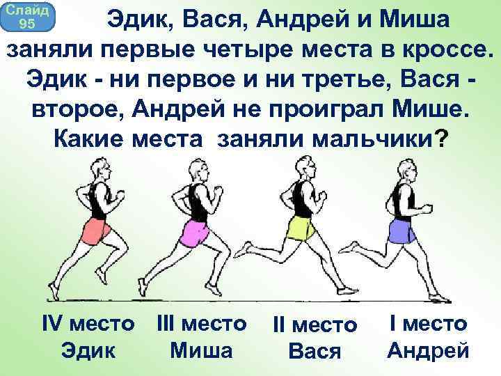 Слайд 95 Эдик, Вася, Андрей и Миша заняли первые четыре места в кроссе. Эдик