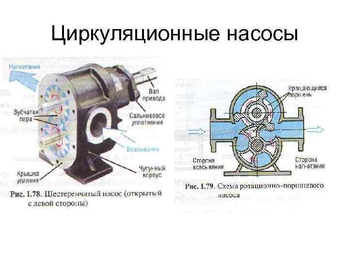 Циркуляционные насосы 