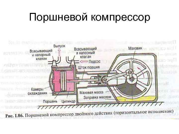 Поршневой компрессор 