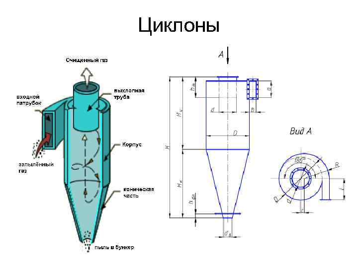 Циклоны 