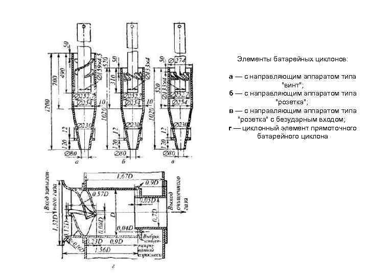 Батарейный циклон чертеж