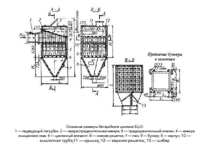 Основные размеры батарейного циклона БЦ-2: 1 — подводящий патрубок; 2 — газораспределительная камера; 5