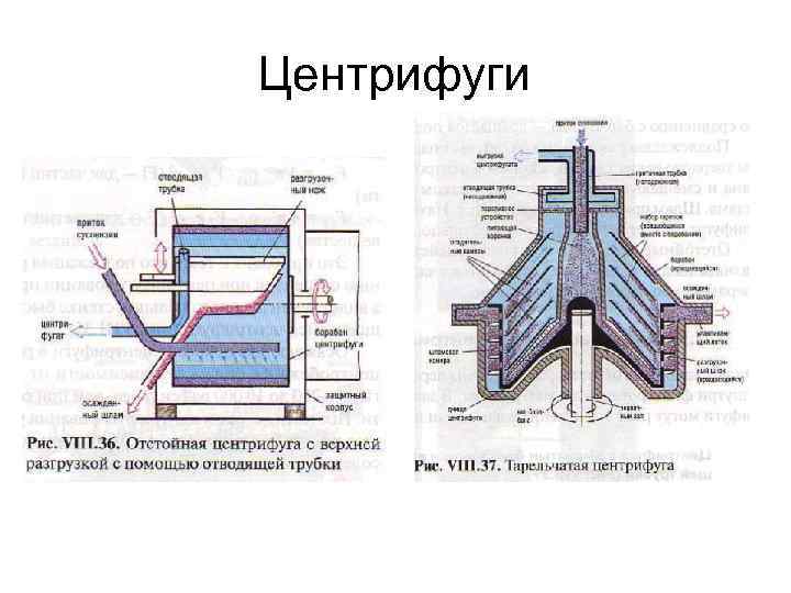 Центрифуги 