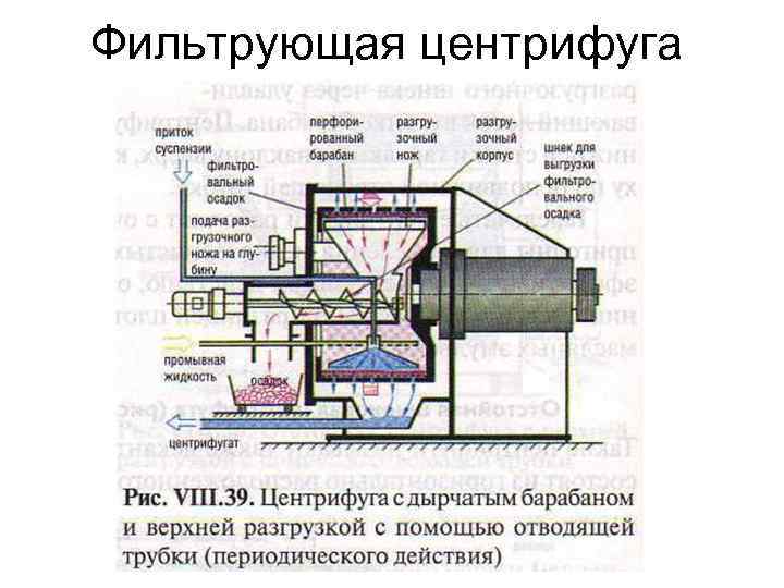 Фильтрующая центрифуга схема