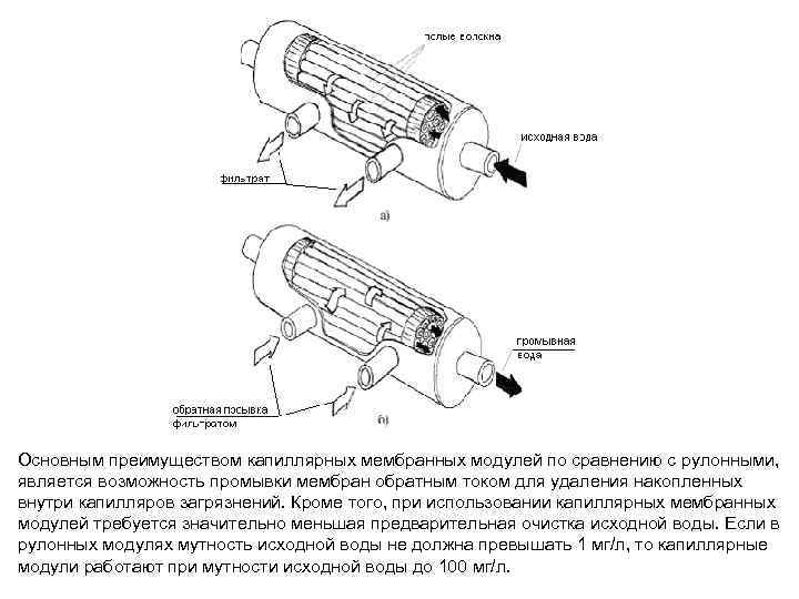 Основным преимуществом капиллярных мембранных модулей по сравнению с рулонными, является возможность промывки мембран обратным
