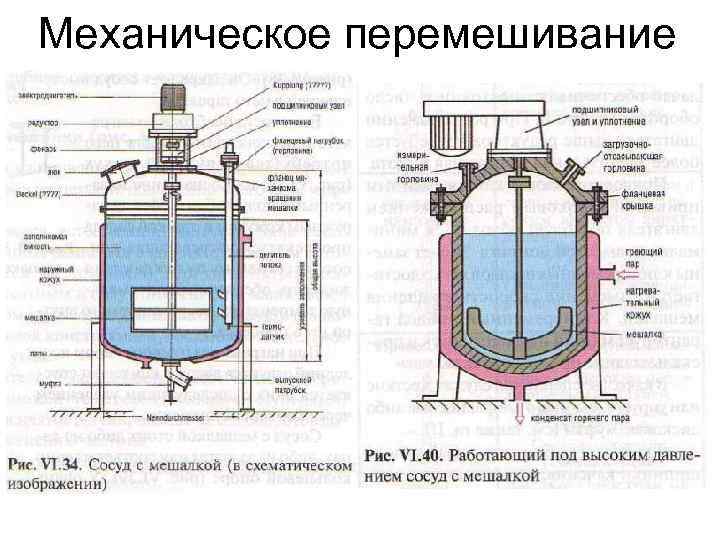 Механическое перемешивание 
