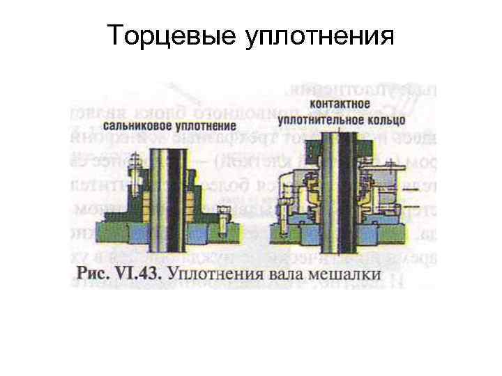 Торцевые уплотнения 
