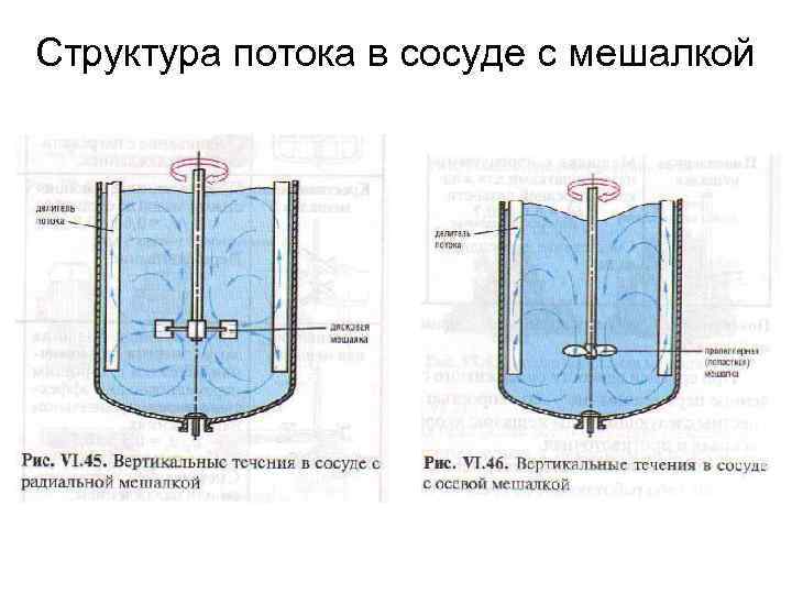 Структура потока в сосуде с мешалкой 