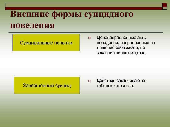 Факторы суицидальных действий. Формы суицидального поведения. Формы проявления суицидального поведения внешние и внутренние. Внутренние формы суицидального поведения. Внутренние и внешние факторы суицидального поведения.