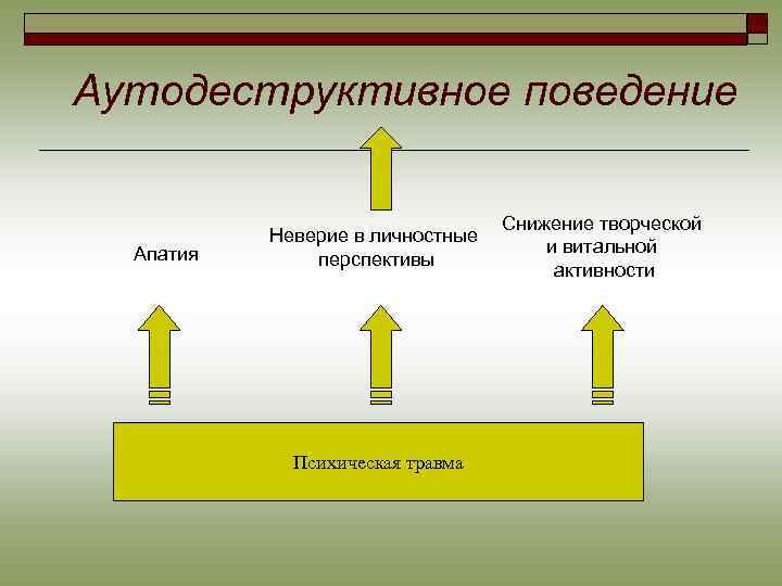 Аутоагрессивное поведение презентация