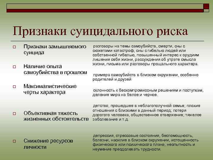 Признаки суицидального риска o Признаки замышляемого суицида o Наличие опыта самоубийства в прошлом o