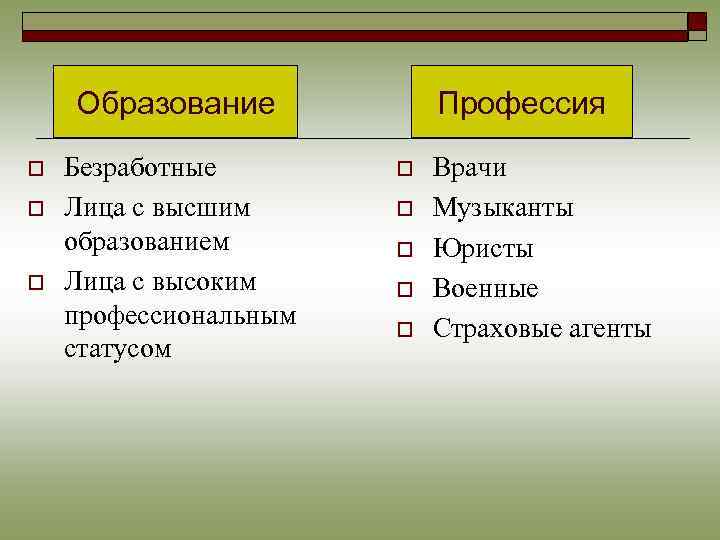 Образование o o o Безработные Лица с высшим образованием Лица с высоким профессиональным статусом