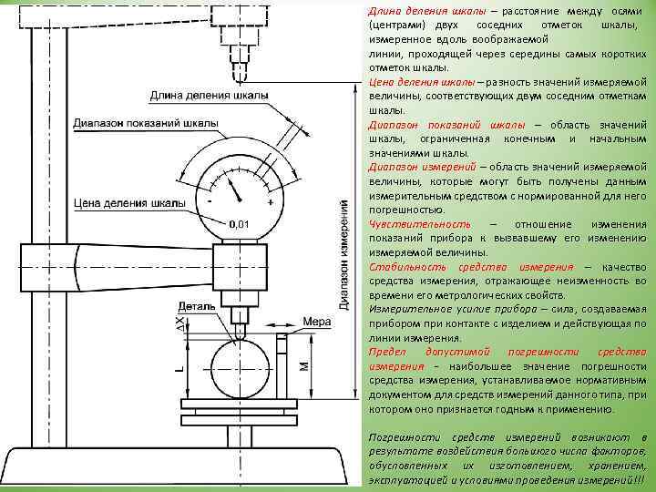 Длина деления шкалы – расстояние между осями (центрами) двух соседних отметок шкалы, измеренное вдоль