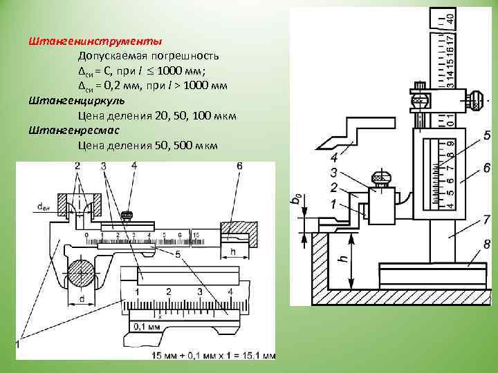 Штангенинструменты Допускаемая погрешность Δси = С, при l 1000 мм; Δси = 0, 2