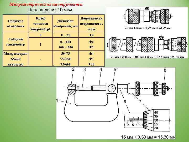 Микрометрические инструменты Цена деления 10 мкм Средство измерения Гладкий микрометр Микрометрич еский нутромер Класс