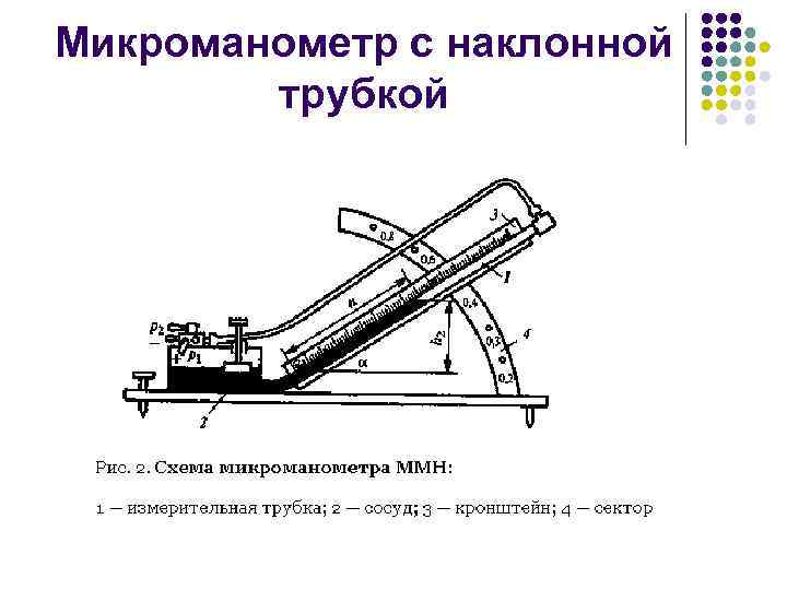 Микроманометр с наклонной трубкой 