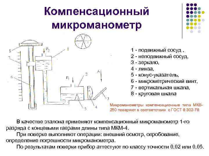 Компенсационный микроманометр 1 - подвижный сосуд , 2 - неподвижный сосуд, 3 - зеркало,