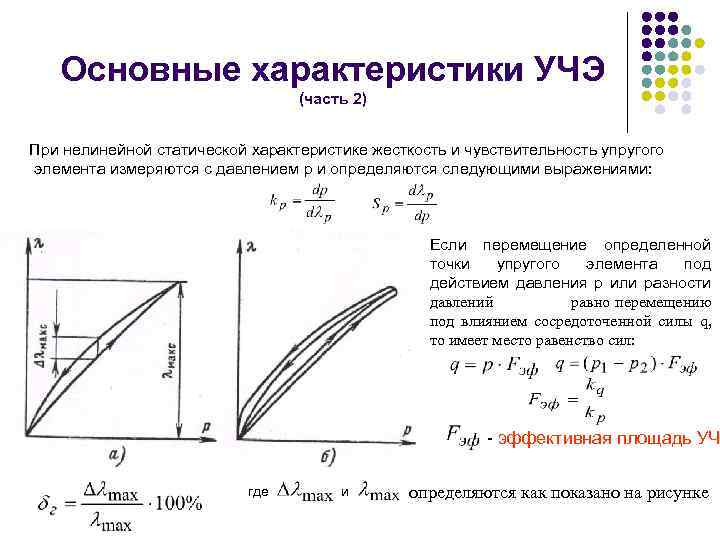 Жесткость характеристики. Статические и дифференциальные параметры нелинейных элементов. Типовые статические характеристики нелинейных элементов. Статическая характеристика нелинейного элемента. Нелинейная характеристика упругого элемента.