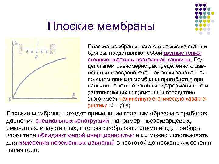 Плоские мембраны, изготовляемые из стали и бронзы, представляют собой круглые тонкостенные пластины постоянной толщины.