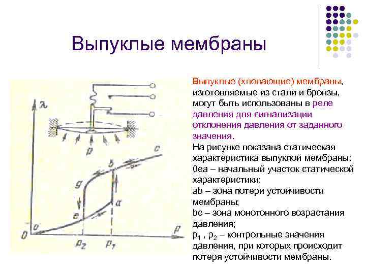 Выпуклые мембраны Выпуклые (хлопающие) мембраны, изготовляемые из стали и бронзы, могут быть использованы в