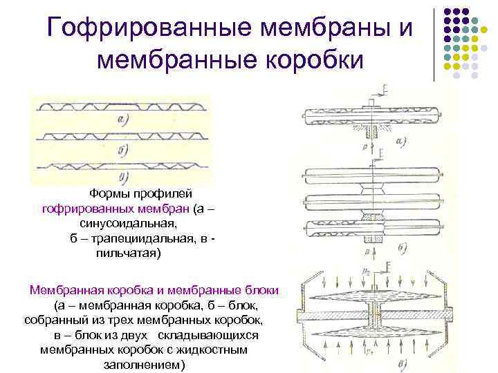 Гофрированная мембрана чертеж