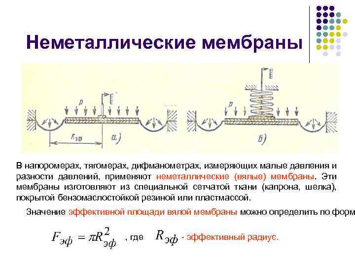 Неметаллические мембраны Значение эффективной площади вялой мембраны можно определить по формуле: , где -