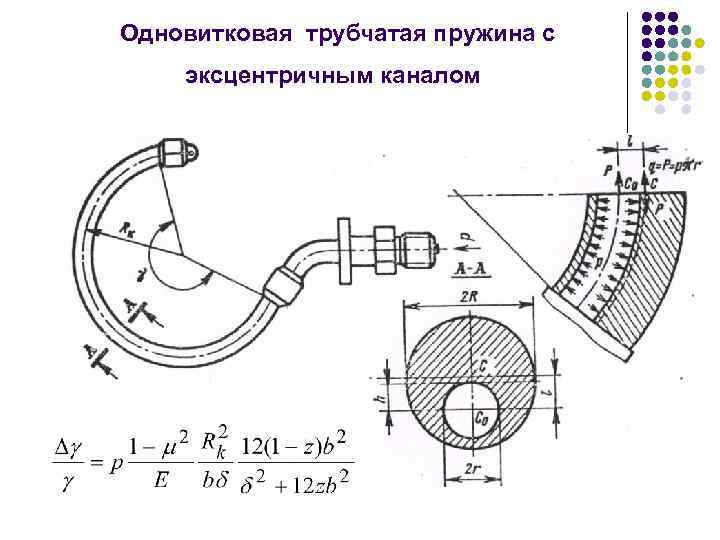  Одновитковая трубчатая пружина с эксцентричным каналом 