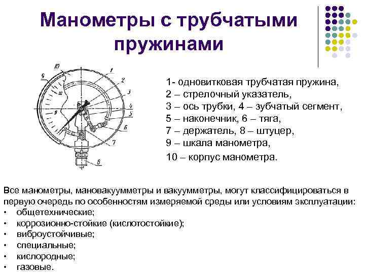 Схема пружинного манометра